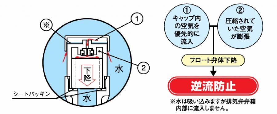 EX消火　逆流防止2