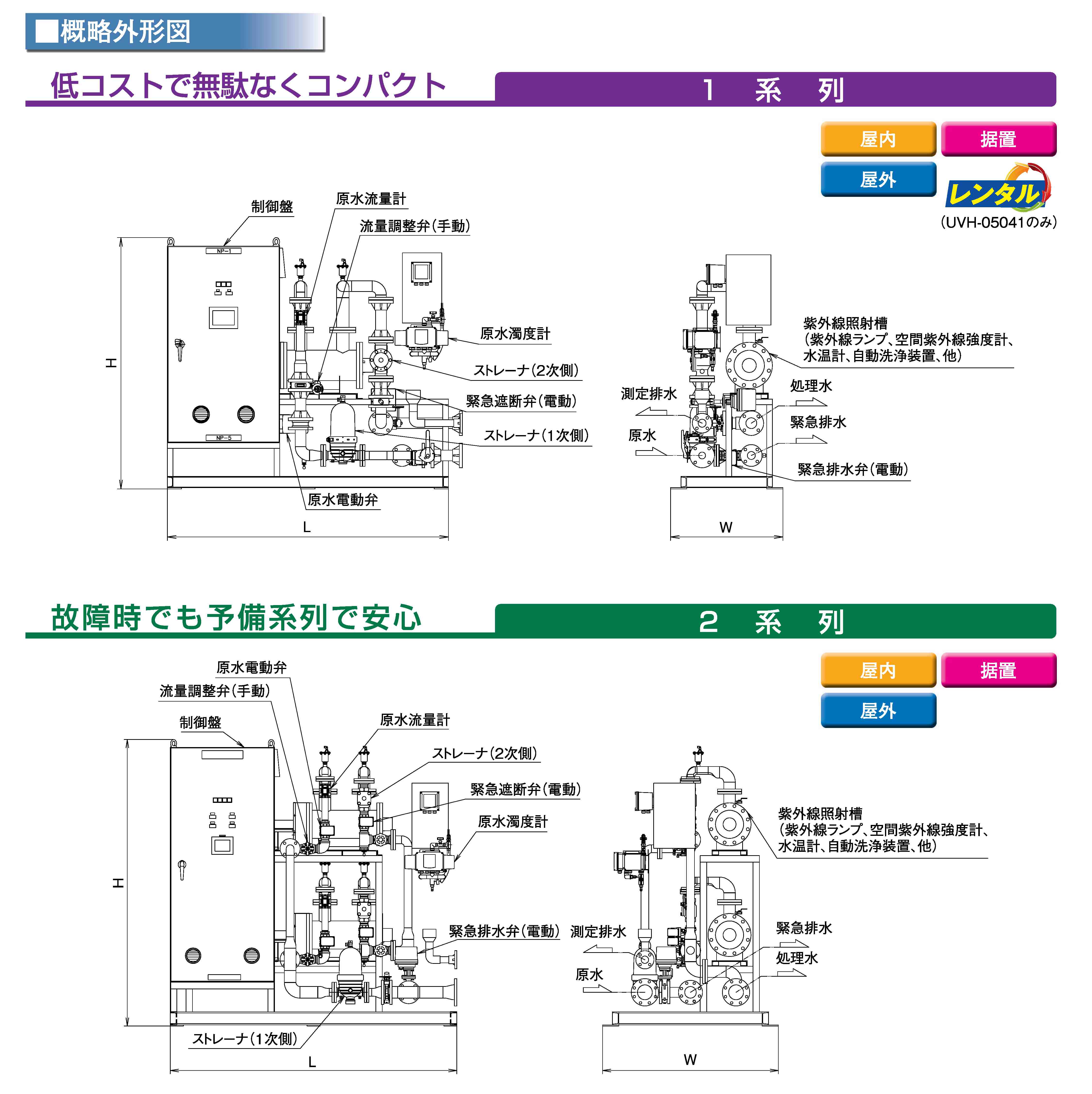 アクアUV外形図