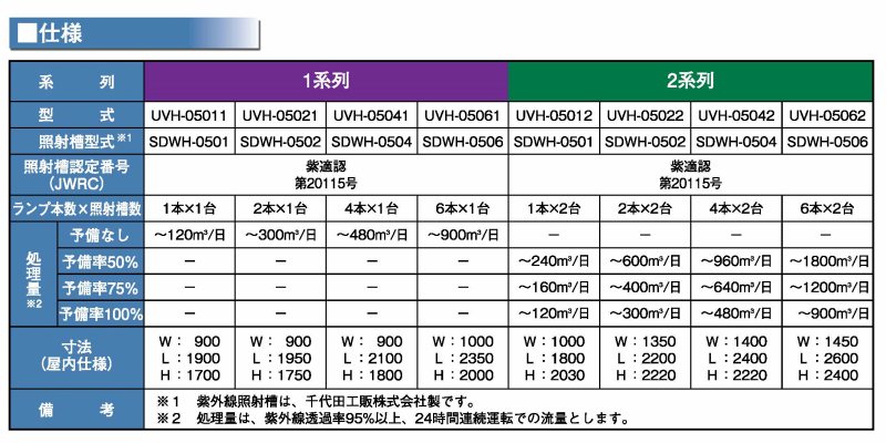 アクアUVの仕様