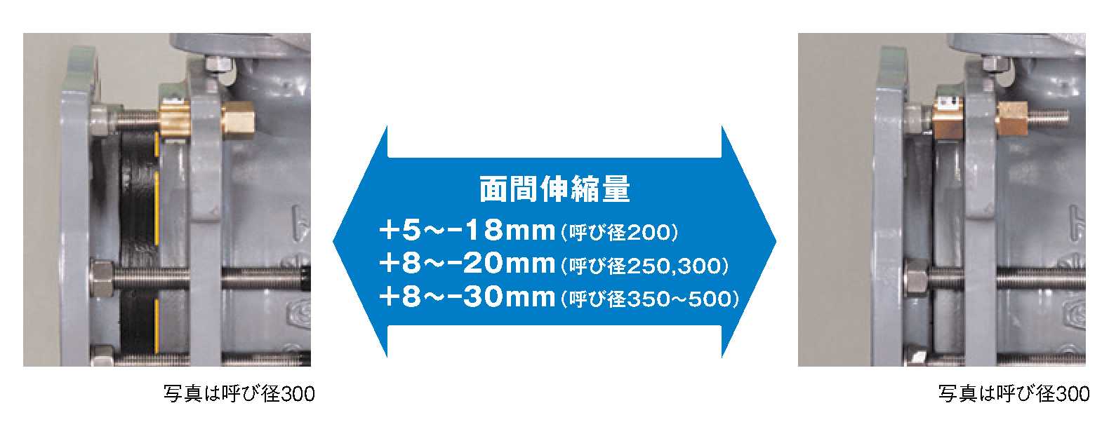 面間伸縮