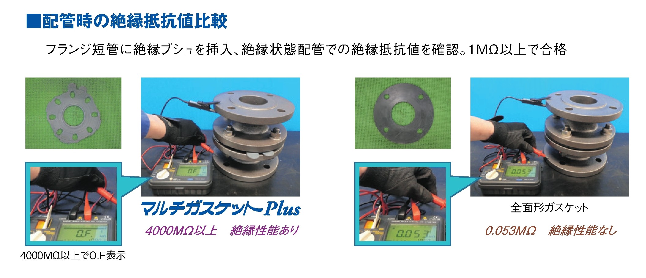 マルチガスケットPlus特長5